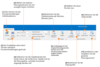 InLoox für Outlook 10 - Online Hilfe - Planungsdruck