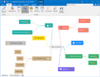 InLoox 10 for Outlook: Mindmap