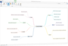 Project Management Mind Map: Kick-Start Your Projects with the 5Ws and 2Hs
