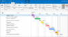 Easily visualize your phase-milestone plan as a simple gantt-chart by using the InLoox project management solutions for desktop, web and online