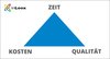 Die Eckpunkte des Dreiecks stehen für die drei Ziele Zeit, Kosten und Qualität. 