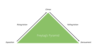 Effective Storytelling: Freytag's Pyramid (Narrative Structure) 