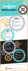 Infographic: Effective Time Management for Project Success 