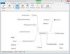 InLoox PM 8 für Outlook: Mind Map