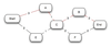 Critical Path Network Diagram