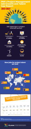 PMI Report: Job Growth and Talent Gap 2017 – 2027 