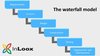 The waterfall model: classic project management explained simply