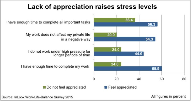 How does job satisfaction impact employee productivity