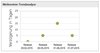 Meilenstein Trendanalyse mit InLoox PM 9