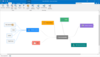InLoox feature: Mind maps - Brainstorm new ideas and projects with your team and implement your ideas directly in InLoox by copying your mind map into the planning or Kanban.